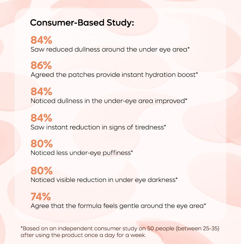 Hydrogel Under Eye Patches-4% Niacinamide with Kombucha Tea - 15 Pairs